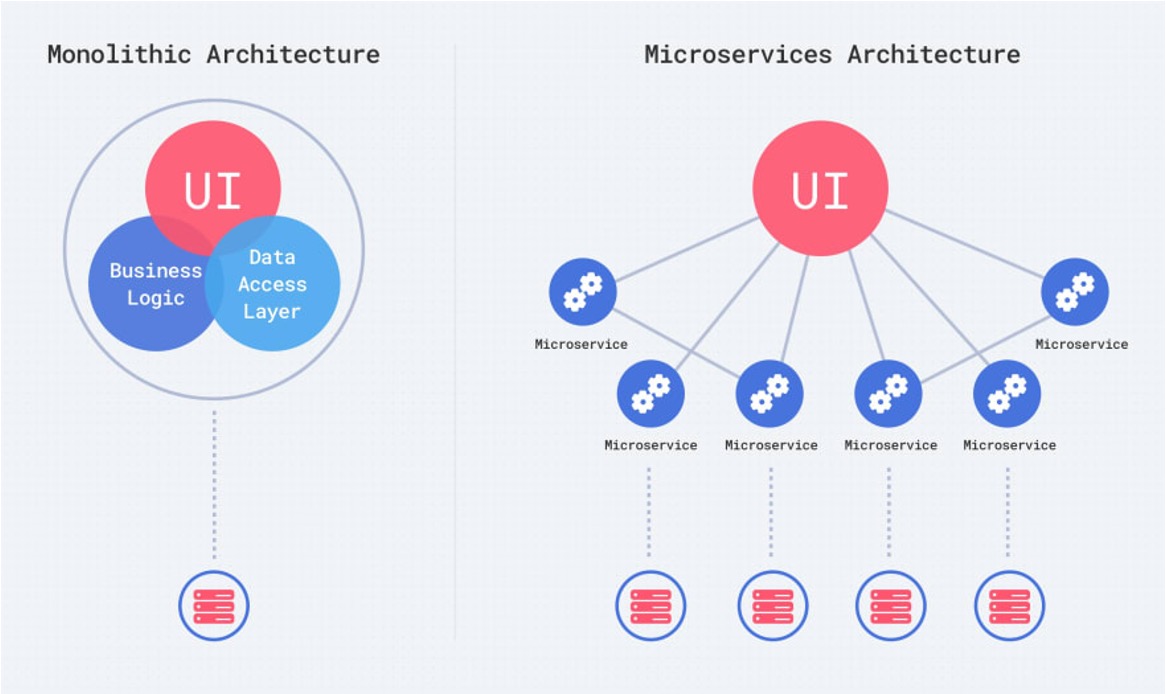 Kubernetes - MSA(Microservice Architecture)