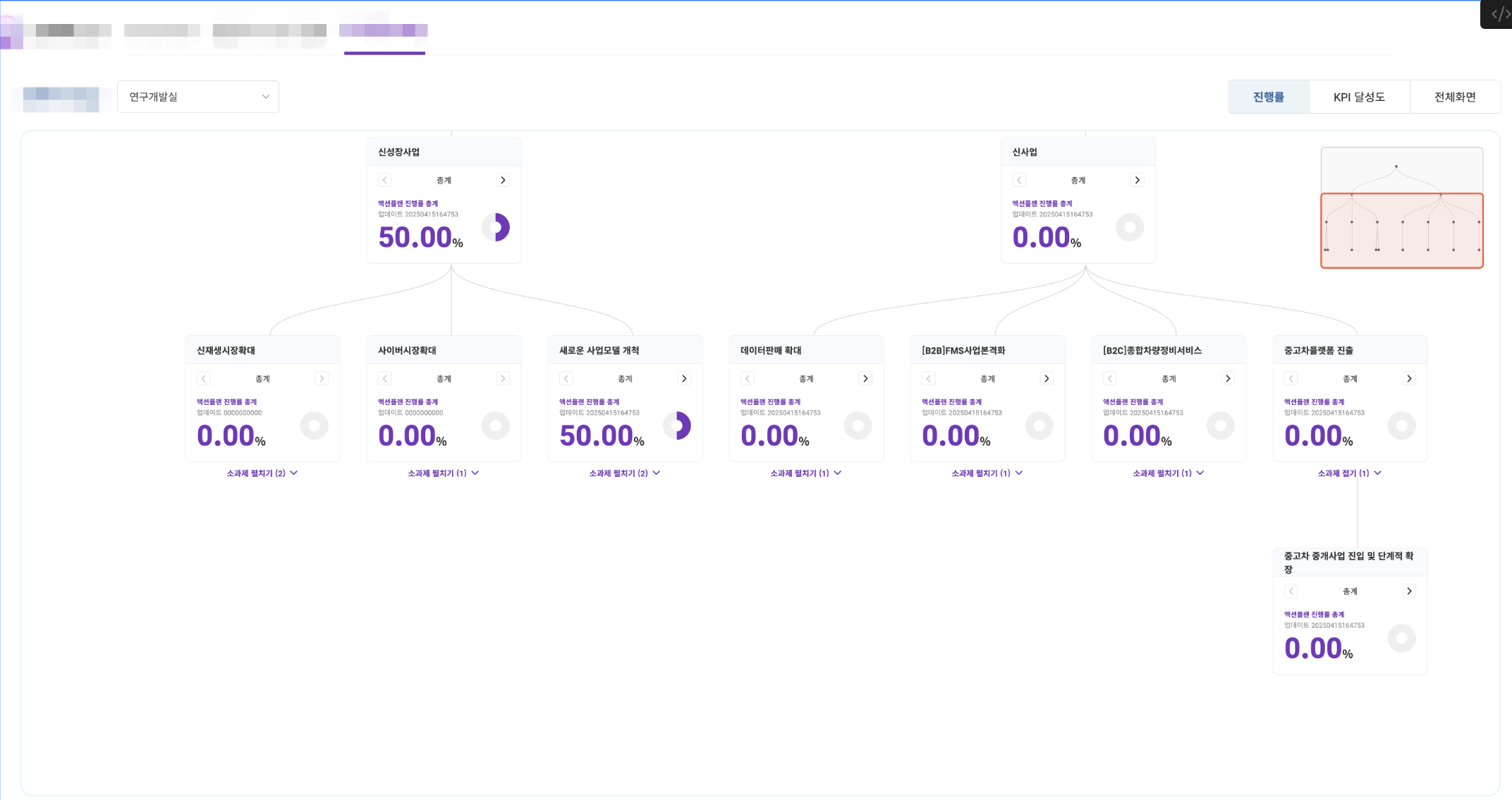 FLOKR - 대기업 보험사의 OKR 기반 성과 관리 시스템